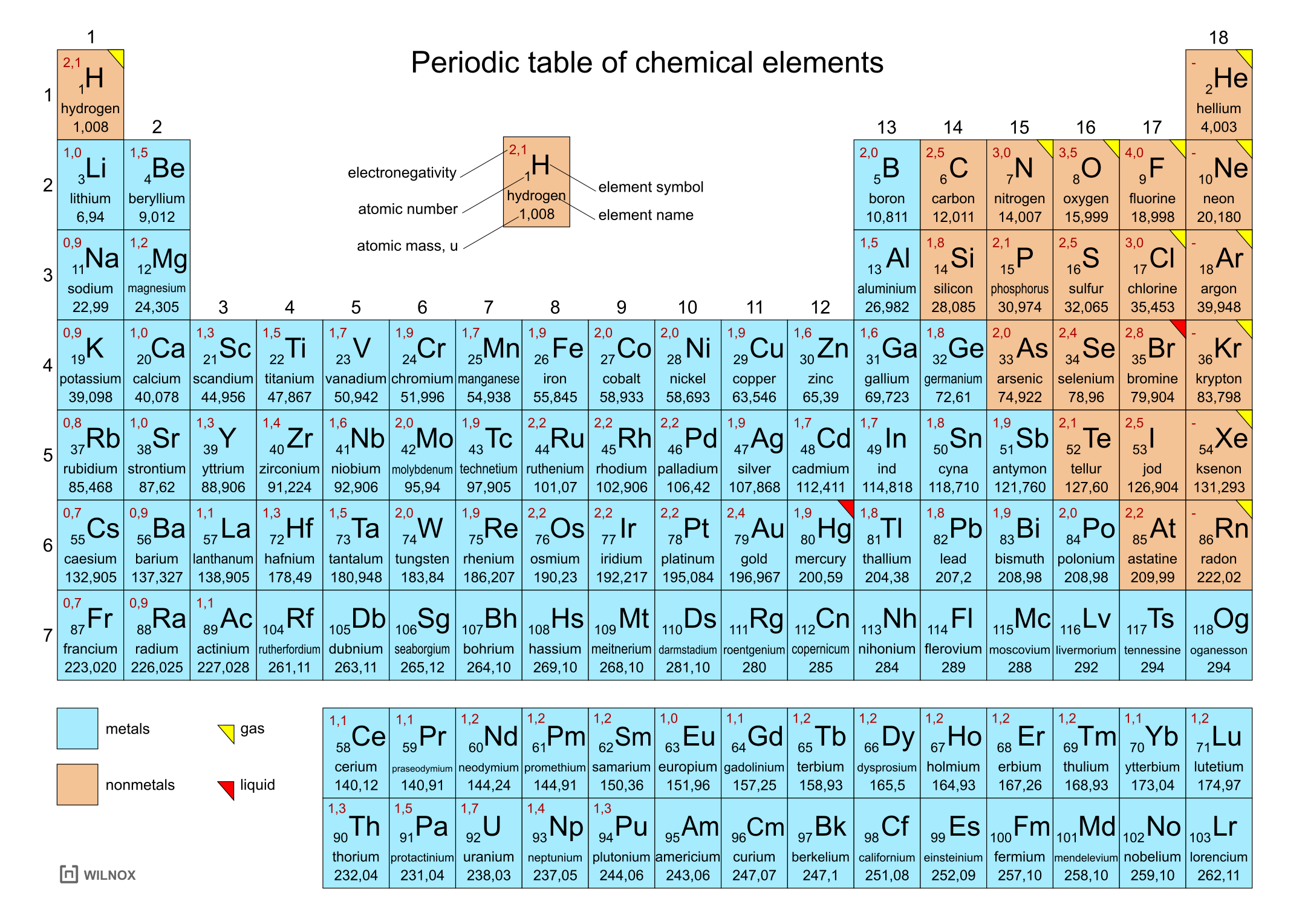 uk-ad-okresowy-pierwiastk-w-periodic-table-elements-periodensystem