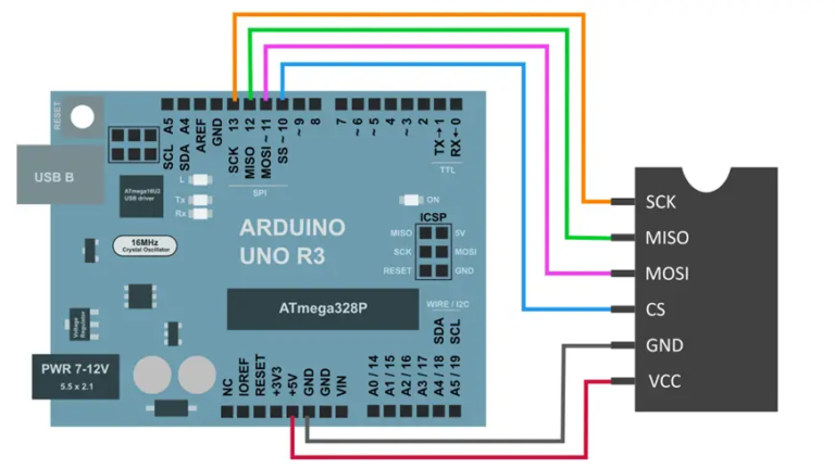 Komunikacja SPI w Arduino – PIKADEMIA